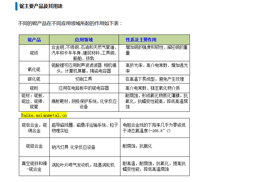 鈮主要產品及其用途