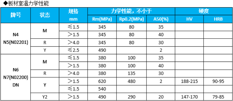 鎳板
